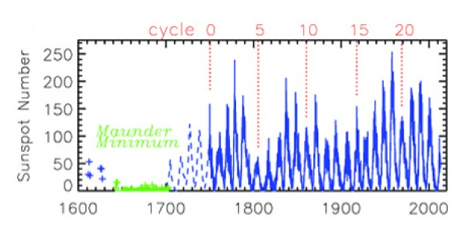 sunspots_graphic