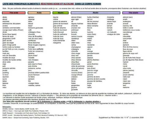 aliments_acides_alacalins