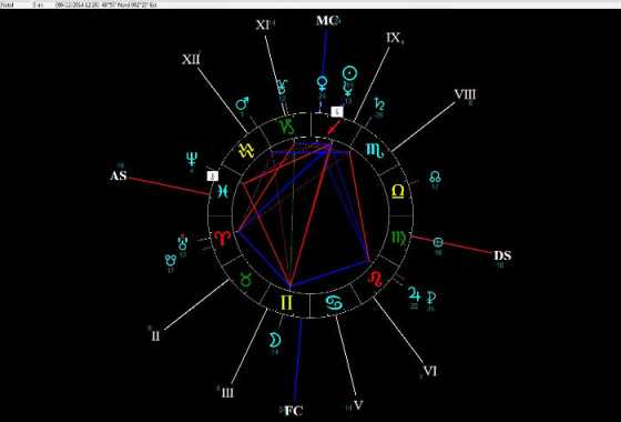 Pl Gemeaux Lunaison Sag 2014