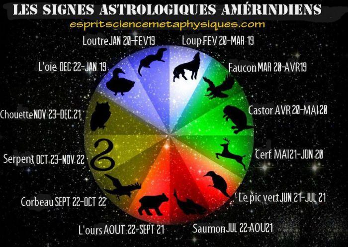 Les-signes-astrol-compressor