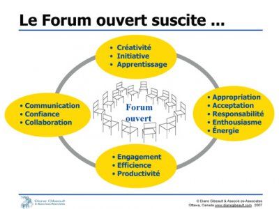 Forum-ouvert-suscite-400x300-compressor