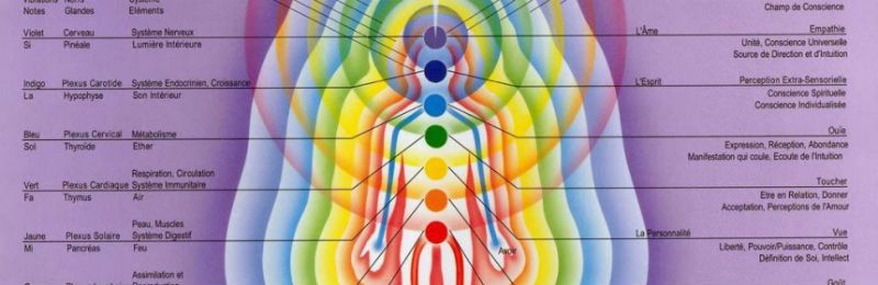 chakras-et-plans-subtils-compressor